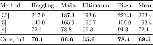 Figure 2 for Deep, robust and single shot 3D multi-person human pose estimation in complex images