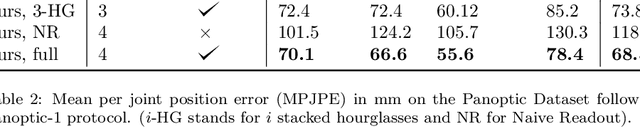 Figure 3 for Deep, robust and single shot 3D multi-person human pose estimation in complex images