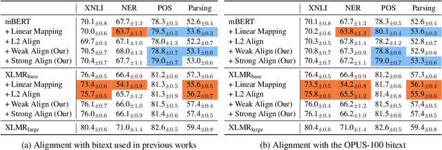 Figure 1 for Do Explicit Alignments Robustly Improve Multilingual Encoders?
