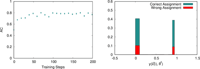 Figure 4 for Learning from Survey Propagation: a Neural Network for MAX-E-$3$-SAT