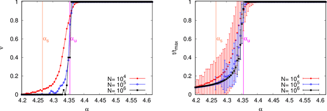 Figure 2 for Learning from Survey Propagation: a Neural Network for MAX-E-$3$-SAT