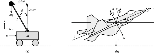 Figure 3 for Multi-Objective Design of State Feedback Controllers Using Reinforced Quantum-Behaved Particle Swarm Optimization