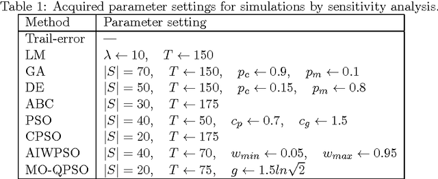 Figure 2 for Multi-Objective Design of State Feedback Controllers Using Reinforced Quantum-Behaved Particle Swarm Optimization