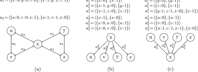 Figure 3 for Implicit Abstraction Heuristics