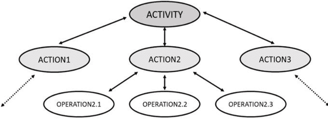 Figure 4 for A Review of Assistive Technologies for Activities of Daily Living of Elderly
