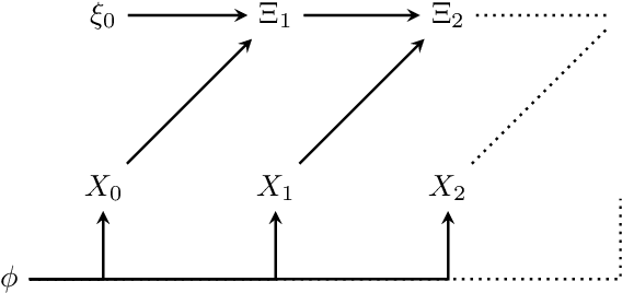 Figure 1 for Non-trivial informational closure of a Bayesian hyperparameter