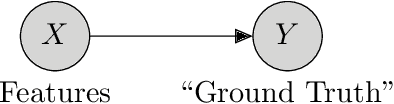 Figure 2 for A Hierarchy of Limitations in Machine Learning