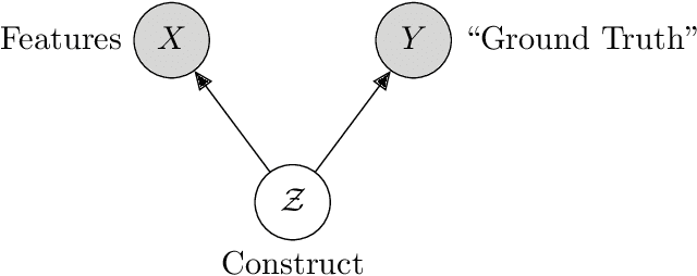 Figure 3 for A Hierarchy of Limitations in Machine Learning