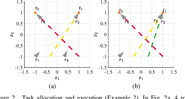 Figure 4 for A Resilient and Energy-Aware Task Allocation Framework for Heterogeneous Multi-Robot Systems