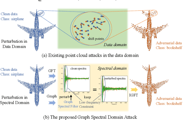 Figure 1 for Point Cloud Attacks in Graph Spectral Domain: When 3D Geometry Meets Graph Signal Processing