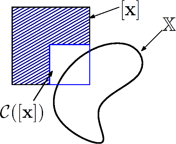 Figure 1 for Minkowski Operations of Sets with Application to Robot Localization