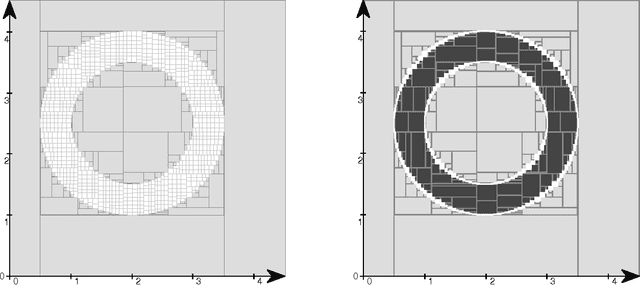 Figure 2 for Minkowski Operations of Sets with Application to Robot Localization