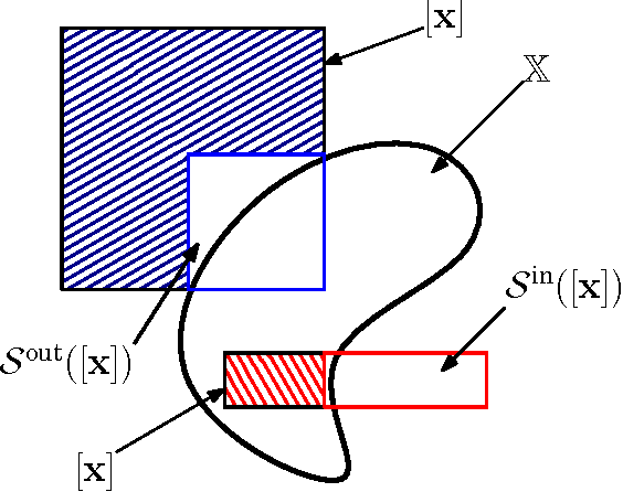 Figure 3 for Minkowski Operations of Sets with Application to Robot Localization
