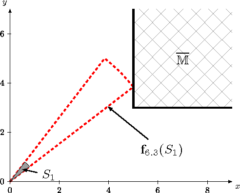 Figure 4 for Minkowski Operations of Sets with Application to Robot Localization