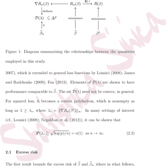 Figure 1 for Methods for Sparse and Low-Rank Recovery under Simplex Constraints