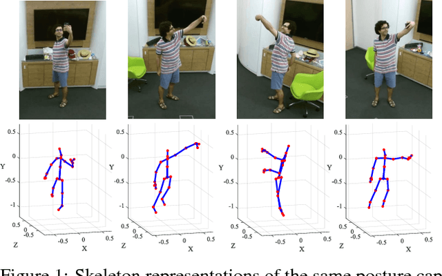 Figure 1 for View Adaptive Recurrent Neural Networks for High Performance Human Action Recognition from Skeleton Data