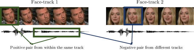 Figure 3 for Learnable PINs: Cross-Modal Embeddings for Person Identity