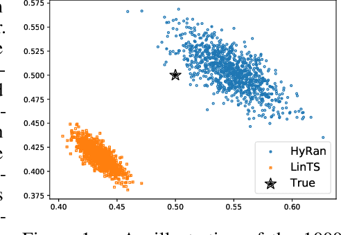 Figure 1 for Squeeze All: Novel Estimator and Self-Normalized Bound for Linear Contextual Bandits
