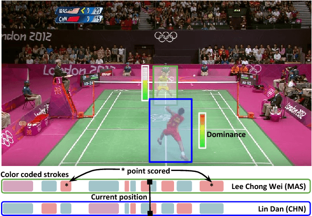 Figure 1 for Towards Structured Analysis of Broadcast Badminton Videos
