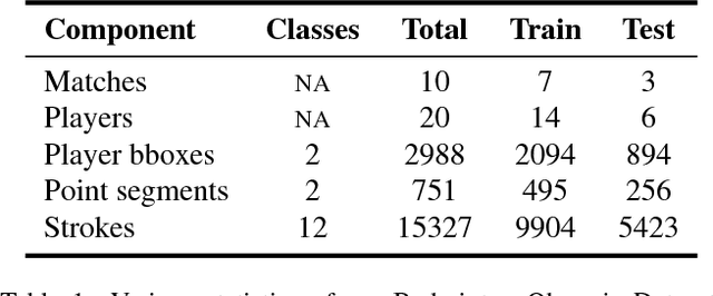 Figure 2 for Towards Structured Analysis of Broadcast Badminton Videos