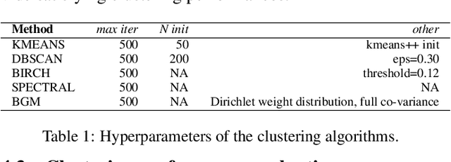 Figure 2 for Lessons from the Clustering Analysis of a Search Space: A Centroid-based Approach to Initializing NAS