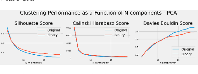 Figure 3 for Lessons from the Clustering Analysis of a Search Space: A Centroid-based Approach to Initializing NAS