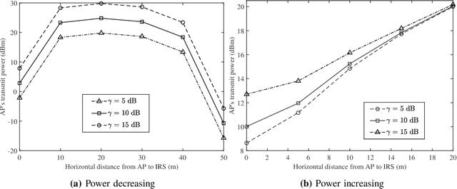 Figure 4 for Optimization-driven Machine Learning for Intelligent Reflecting Surfaces Assisted Wireless Networks