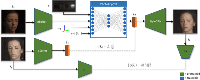 Figure 3 for PhotoApp: Photorealistic Appearance Editing of Head Portraits