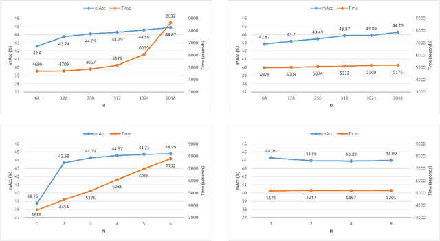 Figure 4 for Transformer-Based Deep Image Matching for Generalizable Person Re-identification