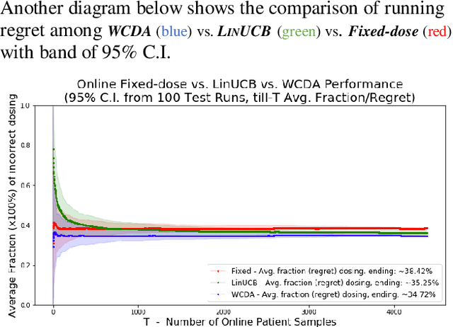 Figure 2 for Online Learning to Estimate Warfarin Dose with Contextual Linear Bandits