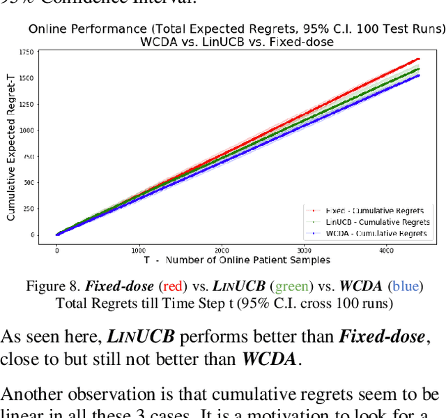 Figure 3 for Online Learning to Estimate Warfarin Dose with Contextual Linear Bandits