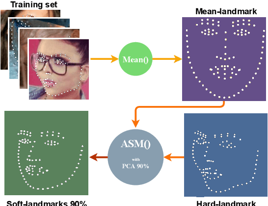 Figure 1 for Facial Landmark Points Detection Using Knowledge Distillation-Based Neural Networks