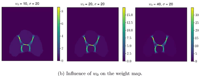 Figure 3 for Analysis of the performance of U-Net neural networks for the segmentation of living cells