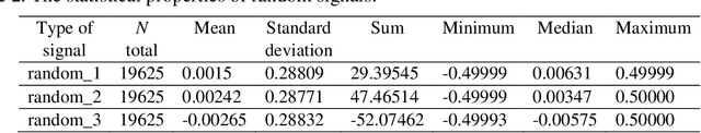 Figure 3 for Novel techniques for improvement the NNetEn entropy calculation for short and noisy time series