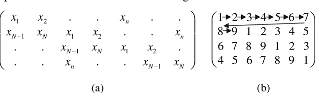 Figure 2 for Novel techniques for improvement the NNetEn entropy calculation for short and noisy time series