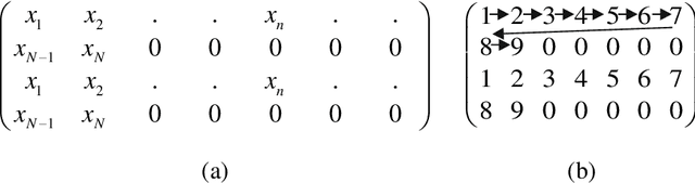 Figure 4 for Novel techniques for improvement the NNetEn entropy calculation for short and noisy time series
