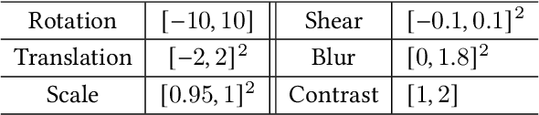 Figure 2 for HOMRS: High Order Metamorphic Relations Selector for Deep Neural Networks