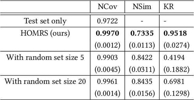 Figure 4 for HOMRS: High Order Metamorphic Relations Selector for Deep Neural Networks