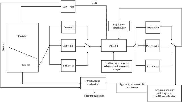 Figure 1 for HOMRS: High Order Metamorphic Relations Selector for Deep Neural Networks