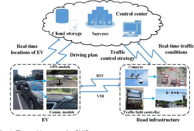 Figure 1 for Learning to Help Emergency Vehicles Arrive Faster: A Cooperative Vehicle-Road Scheduling Approach