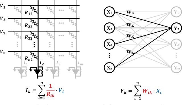Figure 1 for Deep Neural Network Optimized to Resistive Memory with Nonlinear Current-Voltage Characteristics
