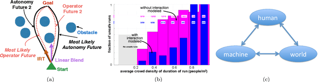 Figure 3 for A Mathematical Theory of Human Machine Teaming