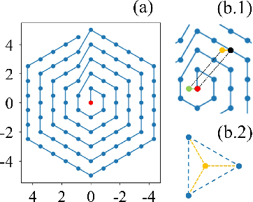 Figure 2 for Integrating a Manual Pipette into a Collaborative Robot Manipulator for Flexible Liquid Dispensing