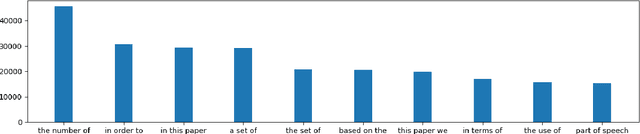 Figure 1 for Automatic Compilation of Resources for Academic Writing and Evaluating with Informal Word Identification and Paraphrasing System