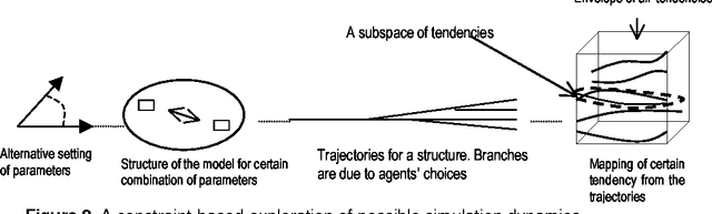 Figure 2 for Constraint Exploration and Envelope of Simulation Trajectories