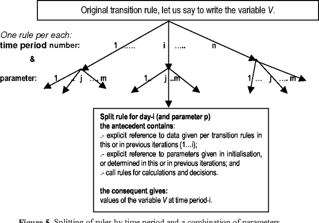 Figure 3 for Constraint Exploration and Envelope of Simulation Trajectories