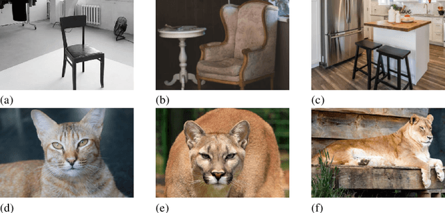 Figure 3 for RGB-D image-based Object Detection: from Traditional Methods to Deep Learning Techniques