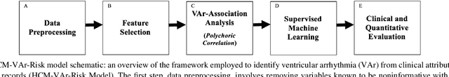 Figure 1 for Identifying Ventricular Arrhythmias and Their Predictors by Applying Machine Learning Methods to Electronic Health Records in Patients With Hypertrophic Cardiomyopathy(HCM-VAr-Risk Model)