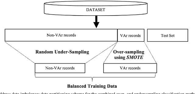 Figure 3 for Identifying Ventricular Arrhythmias and Their Predictors by Applying Machine Learning Methods to Electronic Health Records in Patients With Hypertrophic Cardiomyopathy(HCM-VAr-Risk Model)