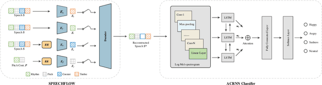 Figure 1 for How Speech is Recognized to Be Emotional - A Study Based on Information Decomposition